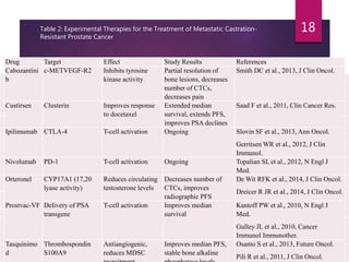Metastatic Castration Resistant Prostate Cancer(mCRPC) | PPTX