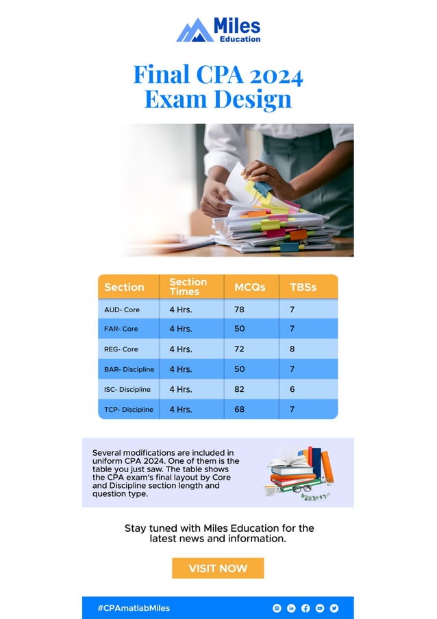 Final CPA 2024 Exam Design