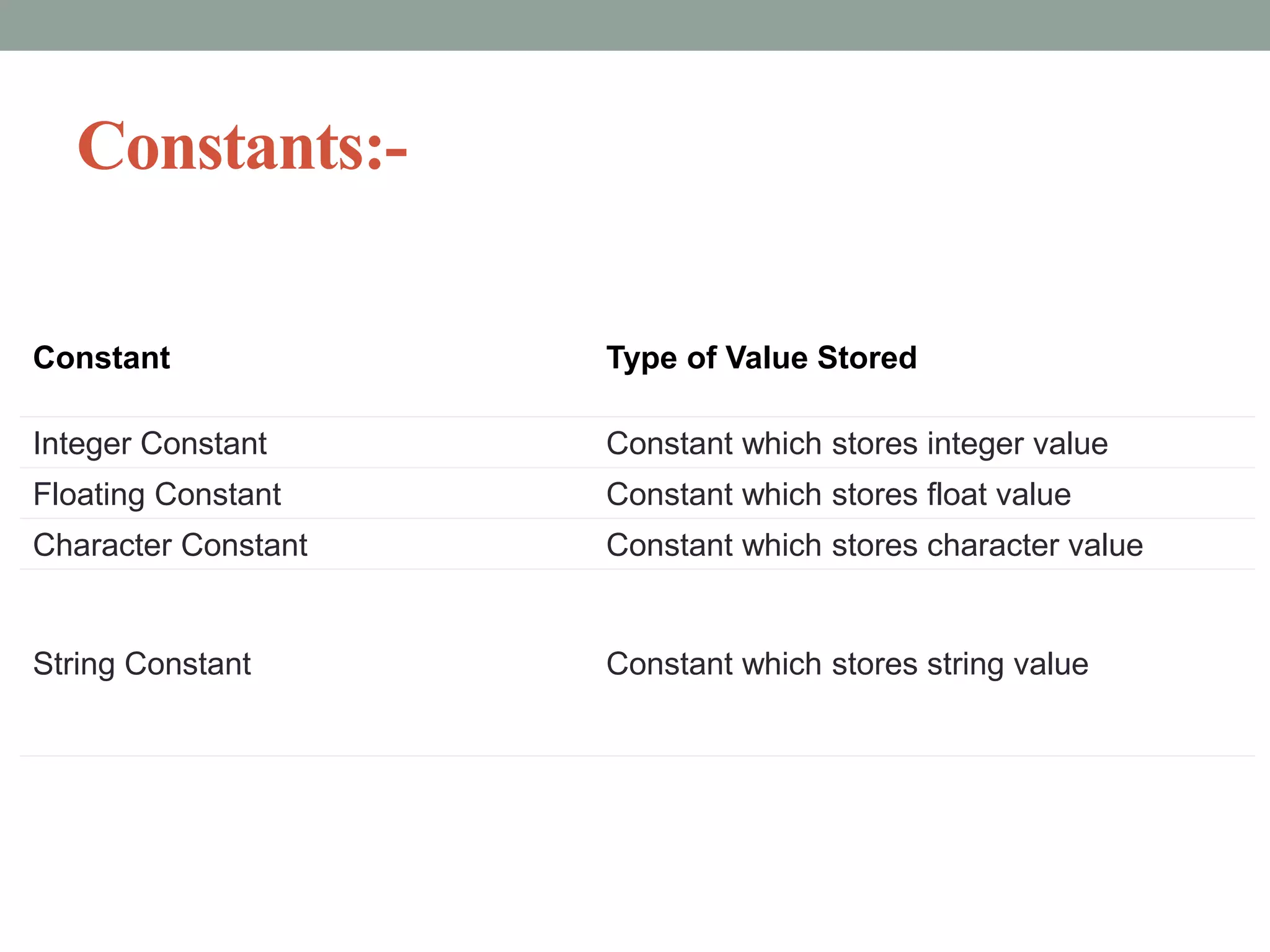Constants:-
Constant Type of Value Stored
Integer Constant Constant which stores integer value
Floating Constant Constant which stores float value
Character Constant Constant which stores character value
String Constant Constant which stores string value
 