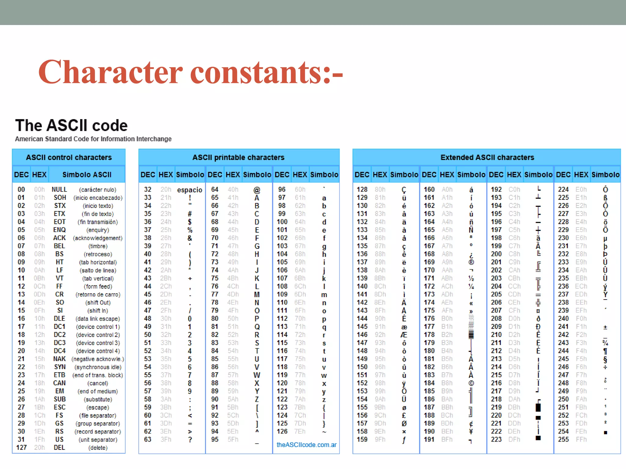 Character constants:-
 