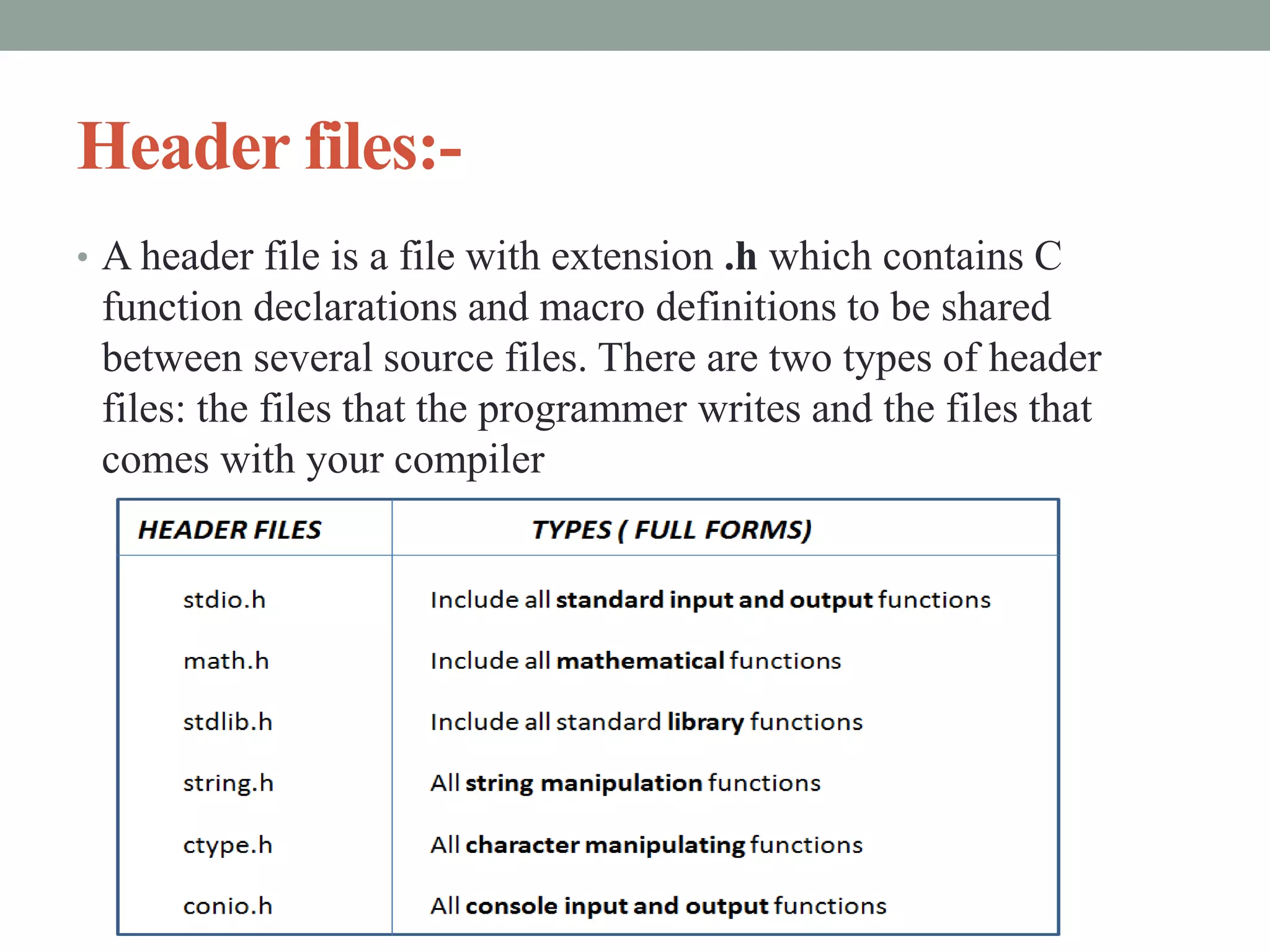 Header files:-
• A header file is a file with extension .h which contains C
function declarations and macro definitions to be shared
between several source files. There are two types of header
files: the files that the programmer writes and the files that
comes with your compiler
 