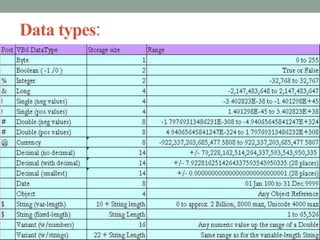 FUNDAMENTAL OF C | PPTX