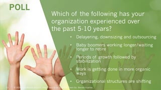 • Delayering, downsizing and outsourcing
• Baby boomers working longer/waiting
longer to retire
• Periods of growth followed by
stabilization
• Work is getting done in more organic
ways
• Organizational structures are shifting
Which of the following has your
organization experienced over
the past 5-10 years?
POLL
© 2020 Julie Winkle Giulioni, Help Them Grow or Watch Them Go, Berrett-Koehler.10
 