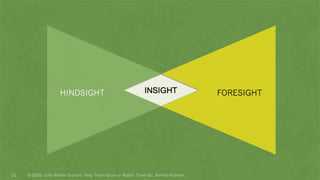 FORESIGHTHINDSIGHT
© 2020 Julie Winkle Giulioni, Help Them Grow or Watch Them Go, Berrett-Koehler.21
 