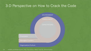 3-D Perspective on How to Crack the Code
ENVIRONMENT
Organization/Culture
Employees
Managers/Leaders
ENABLEMENT
EXPECTATIONS
© 2020 Julie Winkle Giulioni, Help Them Grow or Watch Them Go, Berrett-Koehler.24
 