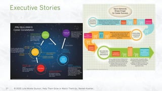 Executive Stories
© 2020 Julie Winkle Giulioni, Help Them Grow or Watch Them Go, Berrett-Koehler.27
 