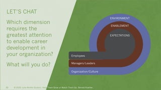 © 2020 Julie Winkle Giulioni, Help Them Grow or Watch Them Go, Berrett-Koehler.30
LET’S CHAT
Which dimension
requires the
greatest attention
to enable career
development in
your organization?
What will you do?
ENVIRONMENT
ENABLEMENT
EXPECTATIONS
Organization/Culture
Employees
Managers/Leaders
 