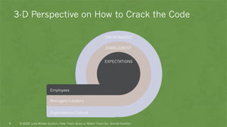 ENVIRONMENT
Organization/Culture
ENABLEMENT
Managers/Leaders
© 2020 Julie Winkle Giulioni, Help Them Grow or Watch Them Go, Berrett-Koehler.9
3-D Perspective on How to Crack the Code
Employees
EXPECTATIONS
 