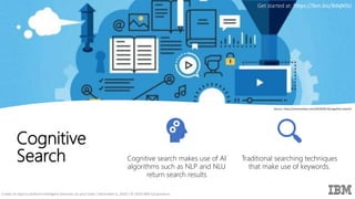 Cognitive
Search
Get started at: https://ibm.biz/BdqN5U
Source: https://marionoioso.com/2019/04/10/cognitive-search/
Cogni...