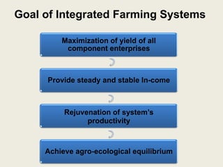 Goal of Integrated Farming Systems

         Maximization of yield of all
          component enterprises



     Provide steady and stable In-come



          Rejuvenation of system’s
                productivity



     Achieve agro-ecological equilibrium
 