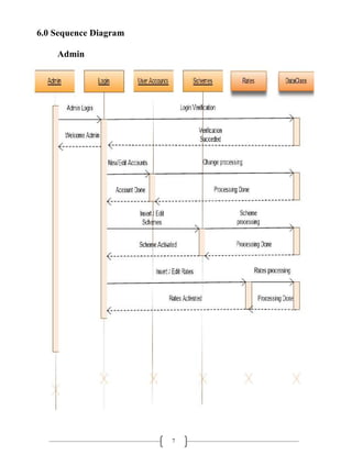 7
6.0 Sequence Diagram
Admin
 