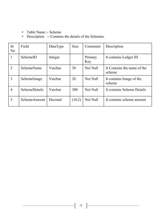 18
• Table Name :- Scheme
• Description :- Contains the details of the Schemes.
Sr
No
Field DataType Size Constraint Description
1 SchemeID Integer Primary
Key
It contains Ledger ID
2 SchemeName Varchar 30 Not Null It Contains the name of the
scheme
3 SchemeImage Varchar 20 Not Null It contains Image of the
scheme
4 SchemeDetails Varchar 300 Not Null It contains Scheme Details
5 SchemeAmount Decimal (10,2) Not Null It contains scheme amount
 