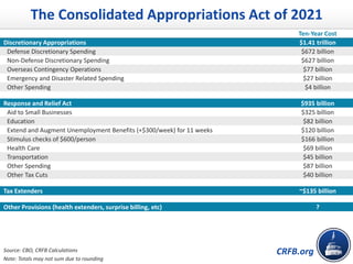 What's in the Latest COVID Relief Act?
