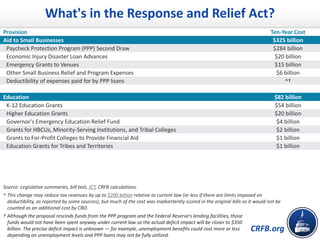 What's in the Latest COVID Relief Act?