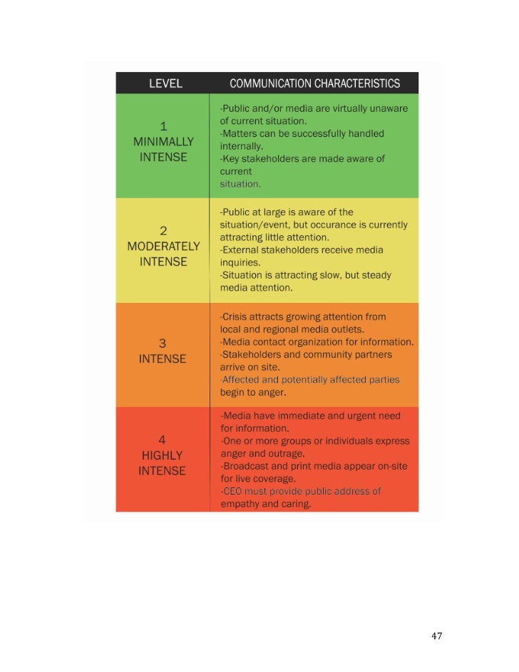 Emergency Communication Flow Chart