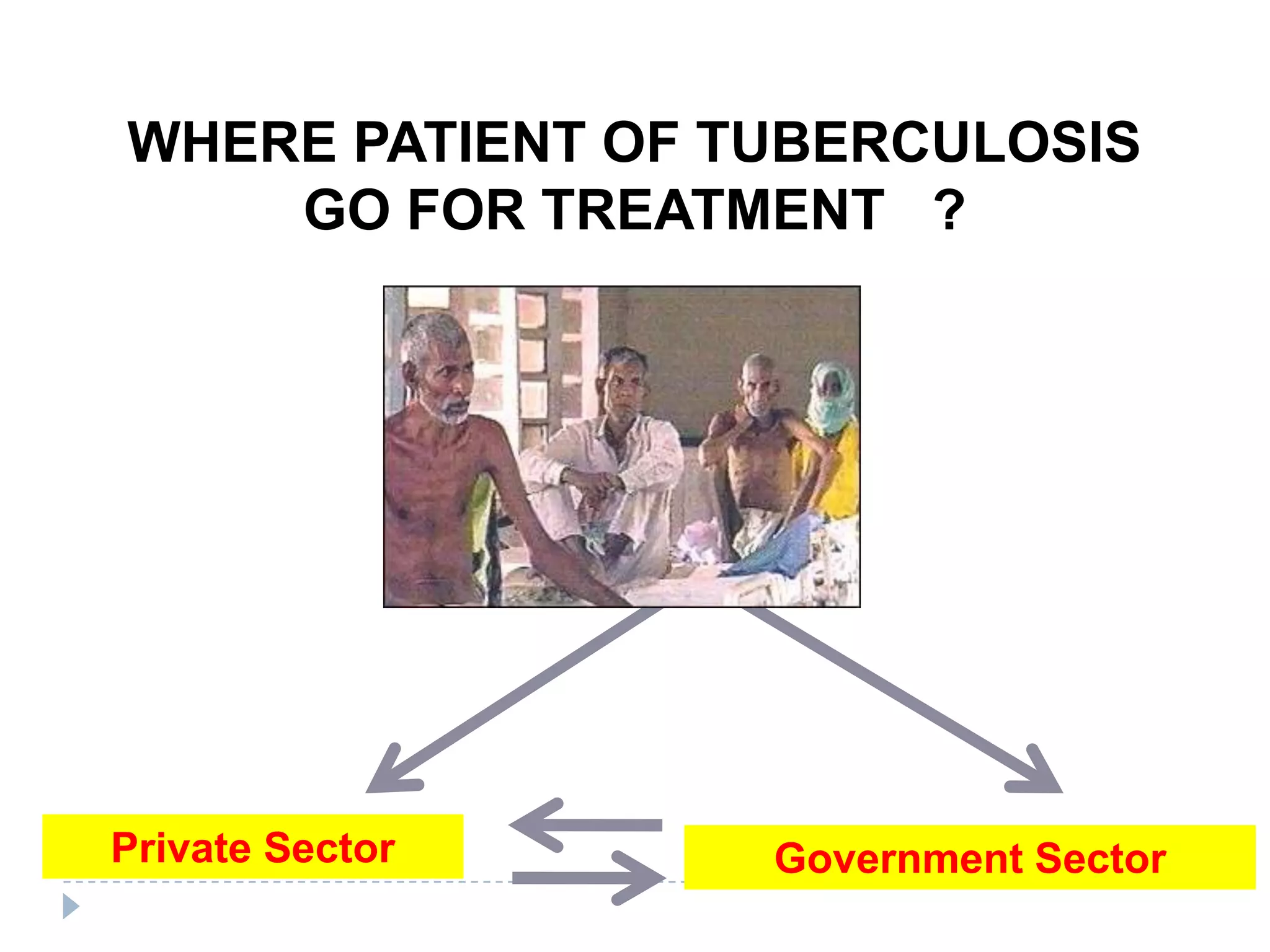 WHERE PATIENT OF TUBERCULOSIS
GO FOR TREATMENT ?

Private Sector

Government Sector

 