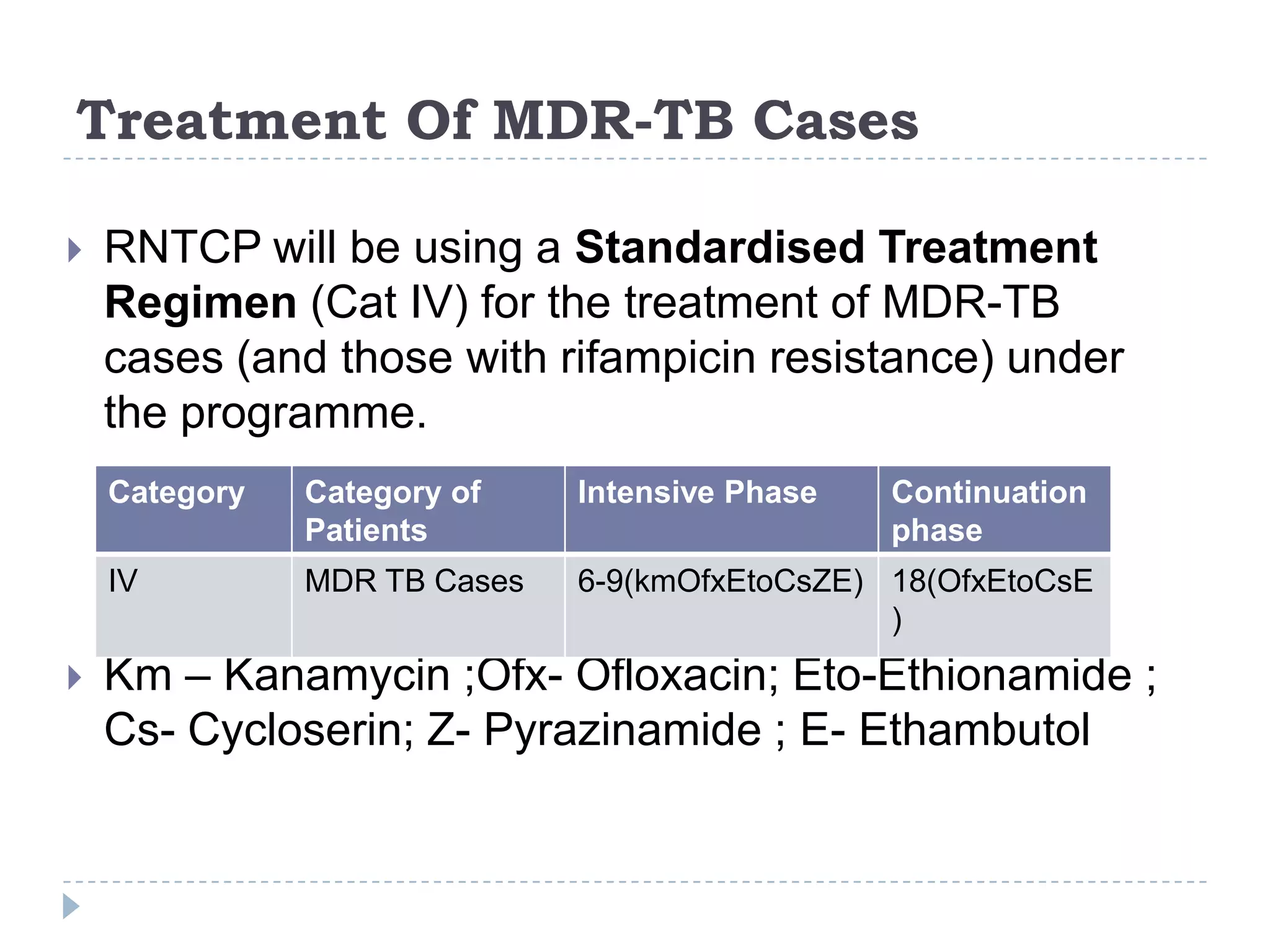 Treatment Of MDR-TB Cases


RNTCP will be using a Standardised Treatment
Regimen (Cat IV) for the treatment of MDR-TB
cases (and those with rifampicin resistance) under
the programme.
Category

Intensive Phase

IV



Category of
Patients

Continuation
phase

MDR TB Cases

6-9(kmOfxEtoCsZE) 18(OfxEtoCsE
)

Km – Kanamycin ;Ofx- Ofloxacin; Eto-Ethionamide ;
Cs- Cycloserin; Z- Pyrazinamide ; E- Ethambutol

 