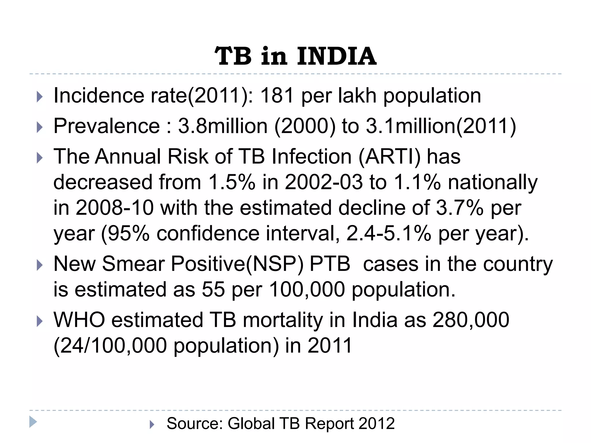 TB in INDIA








Incidence rate(2011): 181 per lakh population
Prevalence : 3.8million (2000) to 3.1million(2011)
The Annual Risk of TB Infection (ARTI) has
decreased from 1.5% in 2002-03 to 1.1% nationally
in 2008-10 with the estimated decline of 3.7% per
year (95% confidence interval, 2.4-5.1% per year).
New Smear Positive(NSP) PTB cases in the country
is estimated as 55 per 100,000 population.
WHO estimated TB mortality in India as 280,000
(24/100,000 population) in 2011



Source: Global TB Report 2012

 