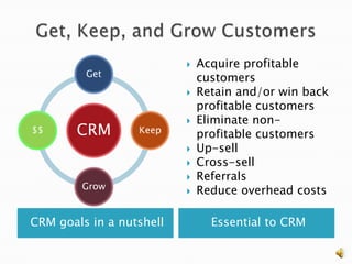    Acquire profitable
         Get                  customers
                             Retain and/or win back
                              profitable customers
                             Eliminate non-
$$     CRM        Keep
                              profitable customers
                             Up-sell
                             Cross-sell
                             Referrals
        Grow
                             Reduce overhead costs

CRM goals in a nutshell         Essential to CRM

                                                       5
 