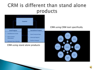 CRM using CRM tool specifically




CRM using stand alone products




                                                                   6
 