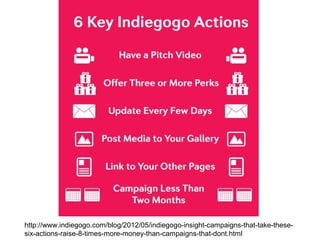 http://www.indiegogo.com/blog/2012/05/indiegogo-insight-campaigns-that-take-these-
six-actions-raise-8-times-more-money-than-campaigns-that-dont.html
 