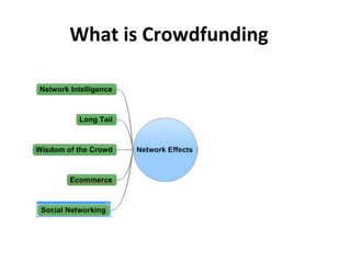 What is Crowdfunding
 