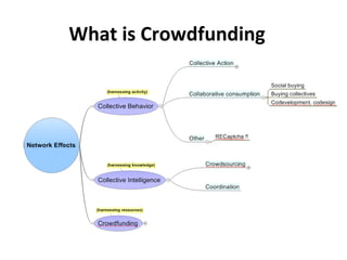 What is Crowdfunding
 