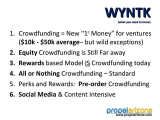 WYNTK(what you need to know)



1. Crowdfunding = New “1st Money” for ventures
   ($10k - $50k average– but wild exceptions)
2. Equity Crowdfunding is Still Far away
3. Rewards based Model IS Crowdfunding today
4. All or Nothing Crowdfunding – Standard
5. Perks and Rewards: Pre-order Crowdfunding
6. Social Media & Content Intensive

                                  www.propelarizona.com
 