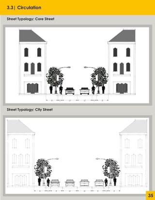 3.3| Circulation
Street Typology: Core Street
Street Typology: City Street
35
 