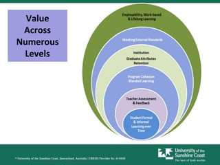 Value
 Across
Numerous
 Levels
 