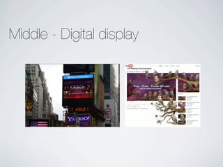 Middle - Digital display
 
