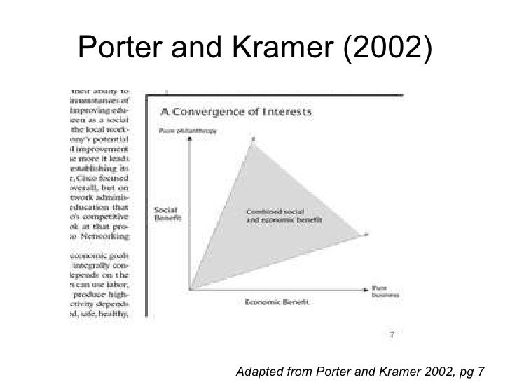 competitive advantage of corporate philanthropy Competitive advantage is a superiority that a firm has over its rivals that creates greater profits. competitive advantage of corporate philanthropy Competitive advantage is a superiority that a firm has over its rivals that creates greater profits.