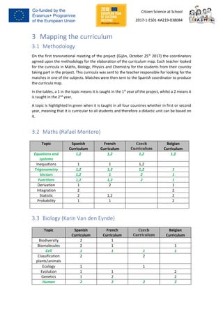CSS Curricula Map | PDF