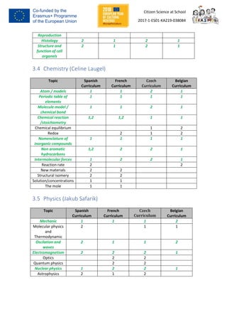 CSS Curricula Map | PDF