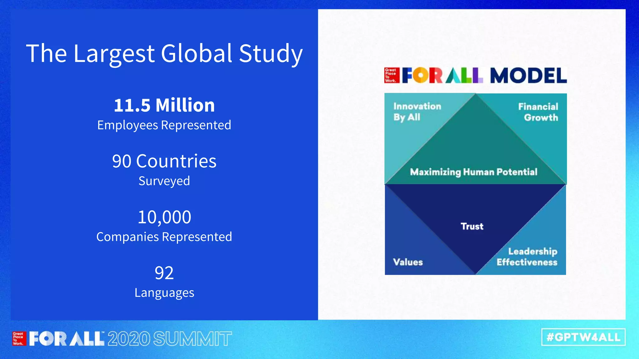 The Largest Global Study
11.5 Million
Employees Represented
90 Countries
Surveyed
10,000
Companies Represented
92
Languages
 