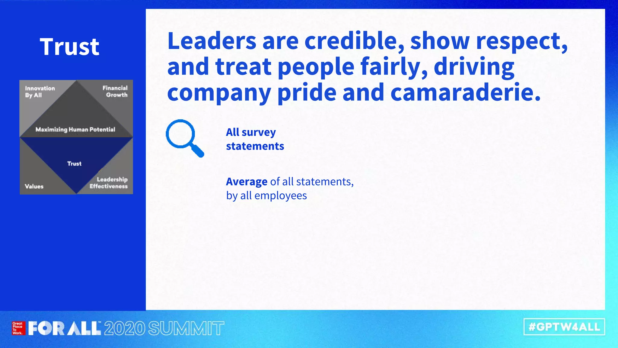 Trust Leaders are credible, show respect,
and treat people fairly, driving
company pride and camaraderie.
Average of all statements,
by all employees
All survey
statements
 