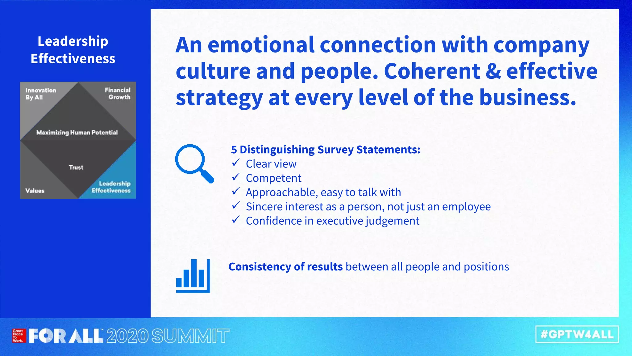 An emotional connection with company
culture and people. Coherent & effective
strategy at every level of the business.
Leadership
Effectiveness
5 Distinguishing Survey Statements:
 Clear view
 Competent
 Approachable, easy to talk with
 Sincere interest as a person, not just an employee
 Confidence in executive judgement
Consistency of results between all people and positions
 
