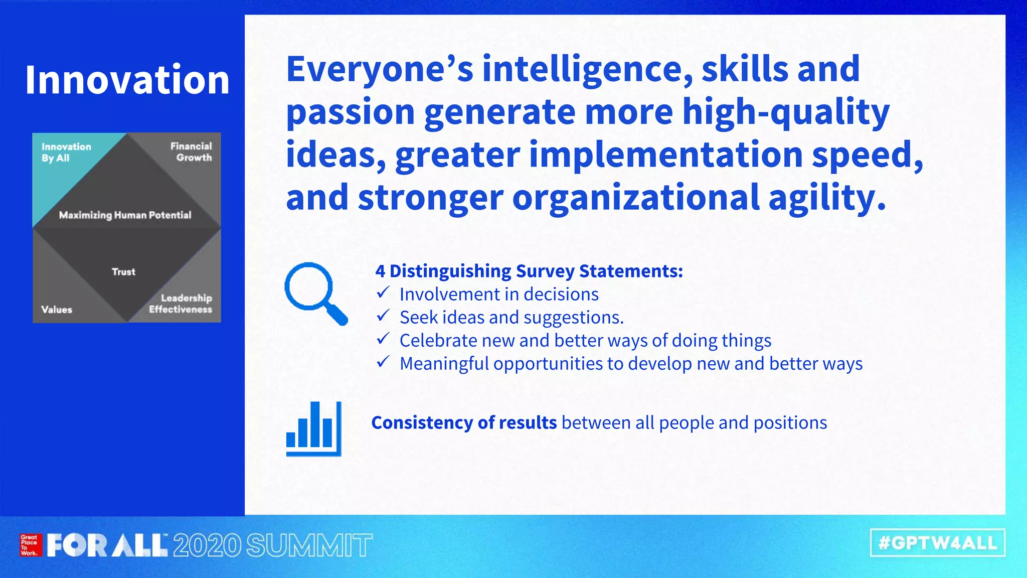Innovation Everyone’s intelligence, skills and
passion generate more high-quality
ideas, greater implementation speed,
and stronger organizational agility.
4 Distinguishing Survey Statements:
 Involvement in decisions
 Seek ideas and suggestions.
 Celebrate new and better ways of doing things
 Meaningful opportunities to develop new and better ways
Consistency of results between all people and positions
 