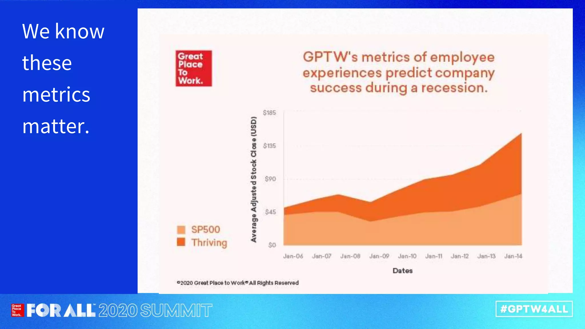 We know
these
metrics
matter.
 