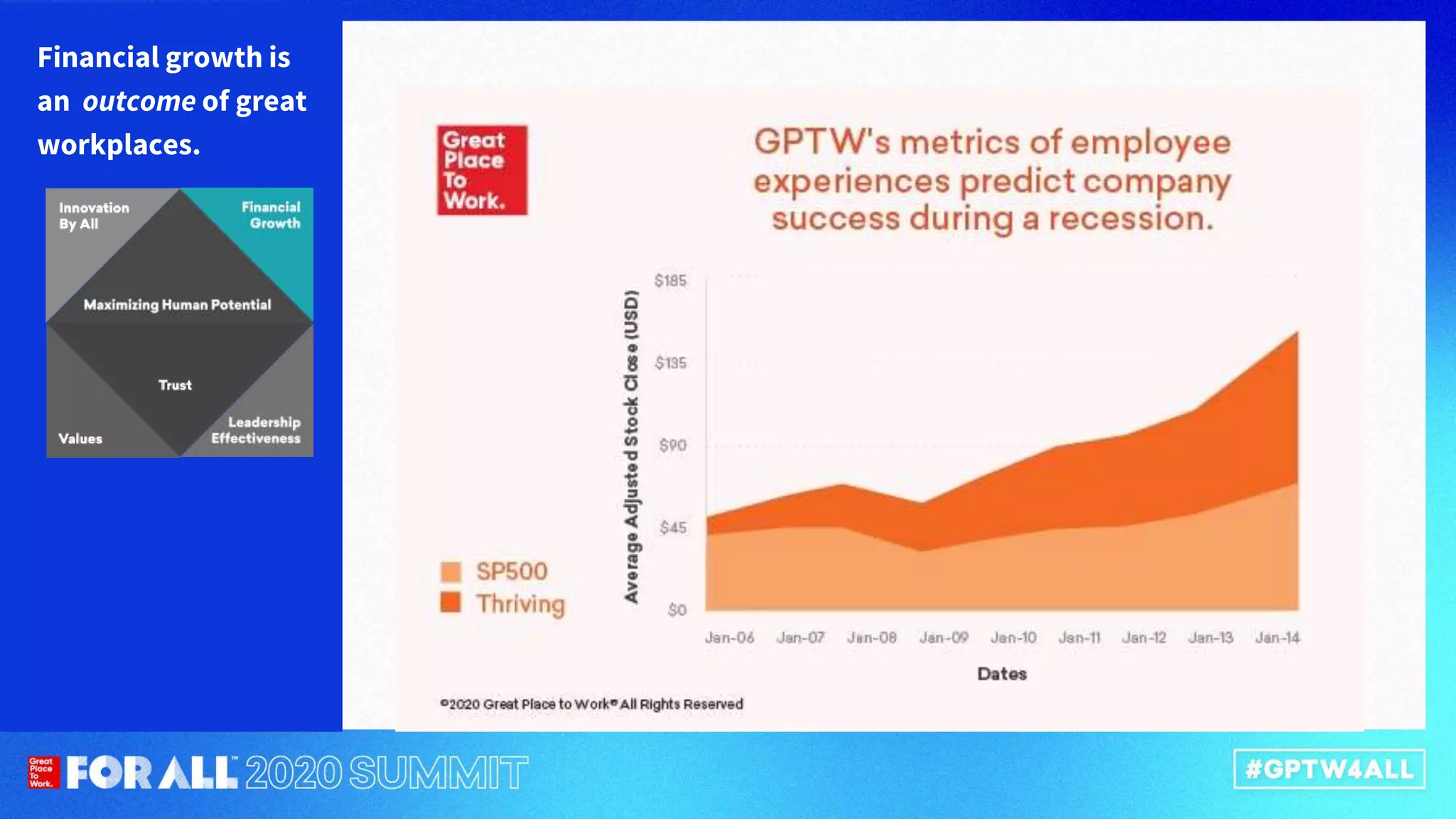 Financial growth is
an outcome of great
workplaces.
 