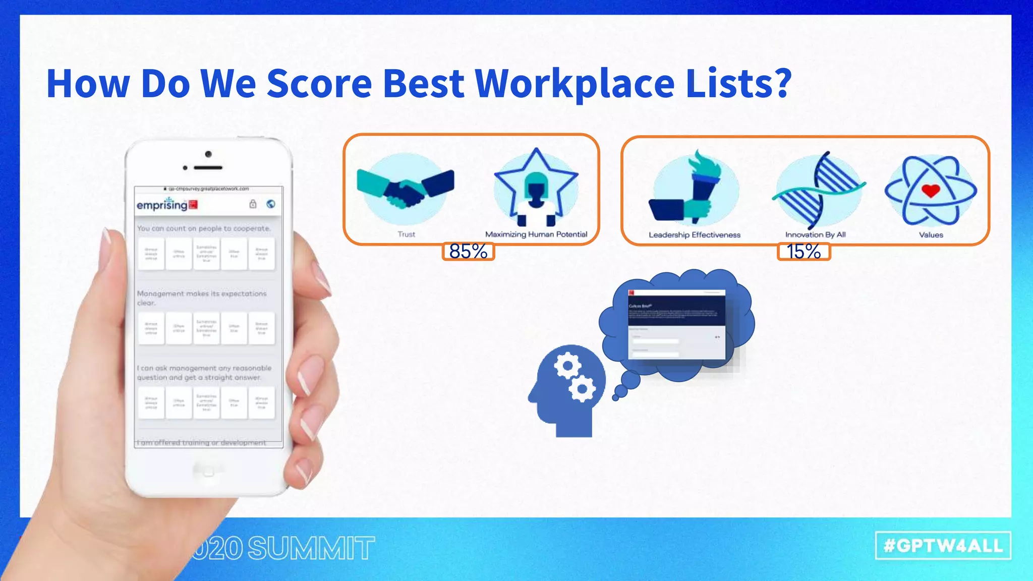 How Do We Score Best Workplace Lists?
 