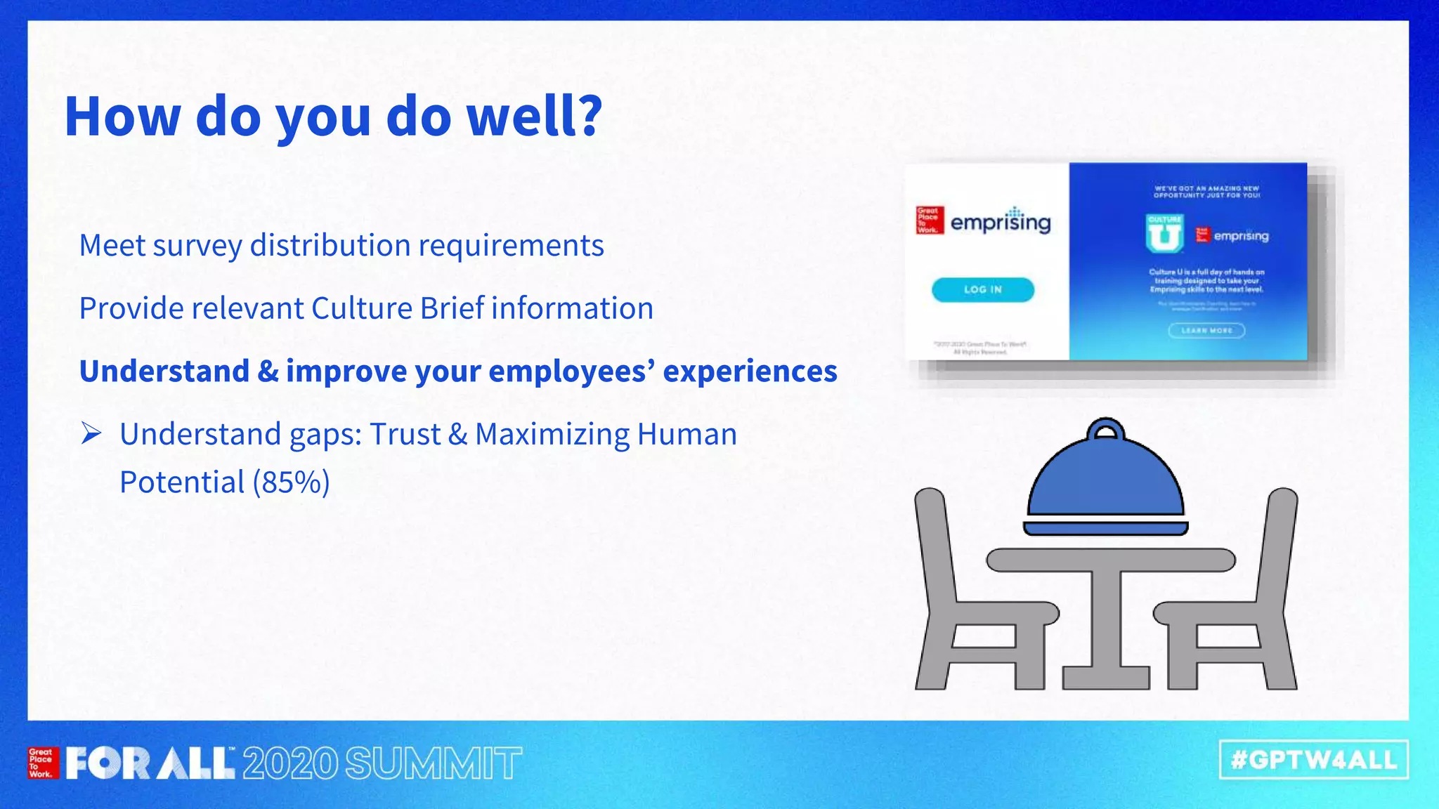 Meet survey distribution requirements
Provide relevant Culture Brief information
Understand & improve your employees’ experiences
 Understand gaps: Trust & Maximizing Human
Potential (85%)
How do you do well?
 