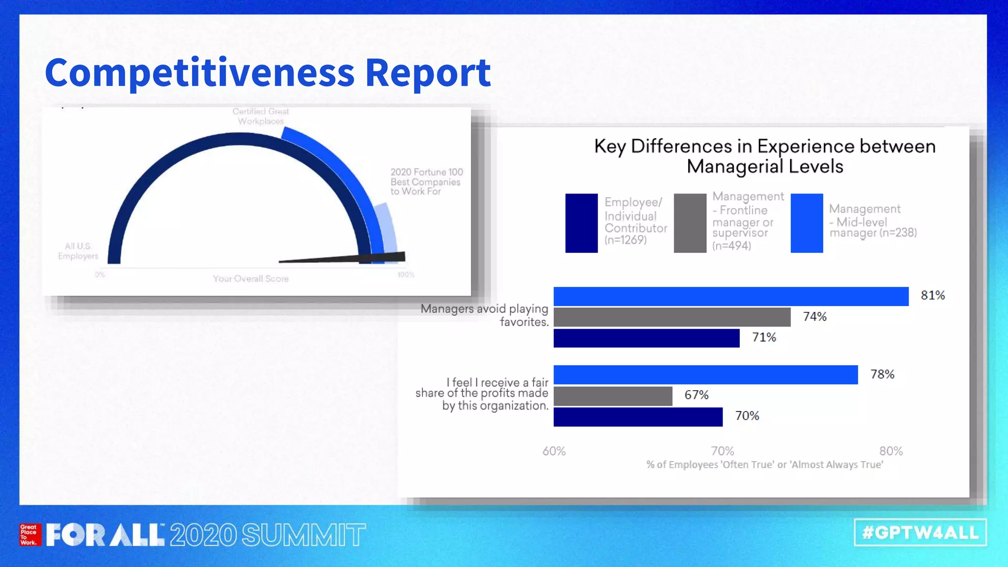 Competitiveness Report
 