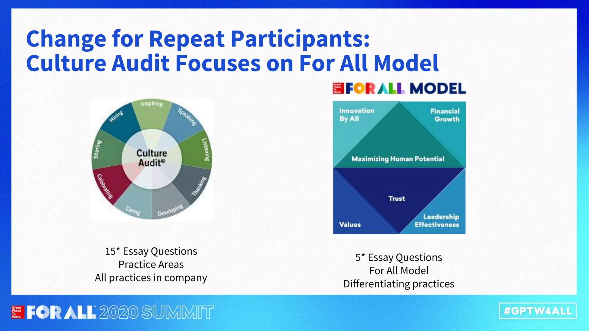 Change for Repeat Participants:
Culture Audit Focuses on For All Model
15* Essay Questions
Practice Areas
All practices in company
5* Essay Questions
For All Model
Differentiating practices
 