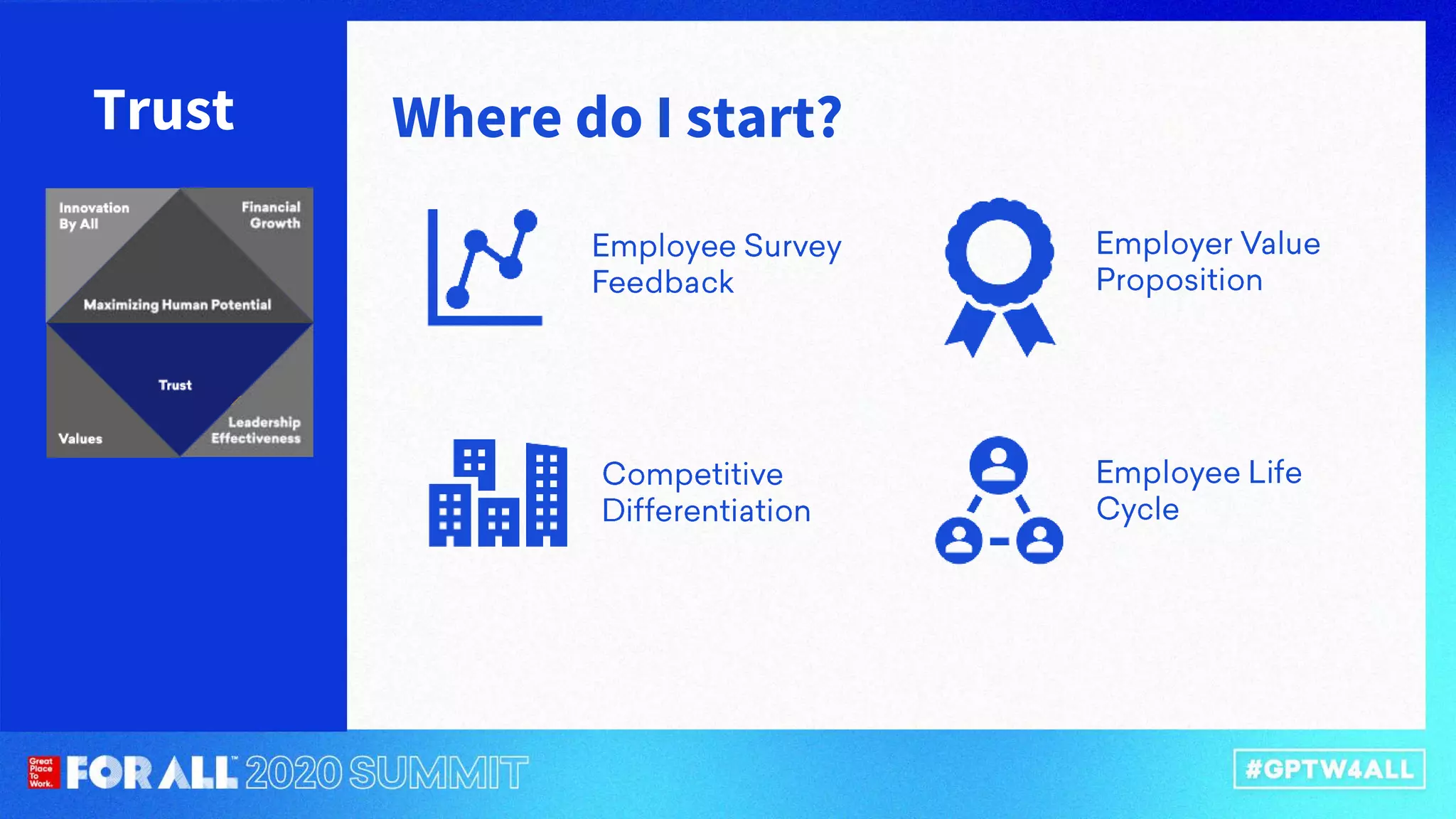 Where do I start?Trust
 