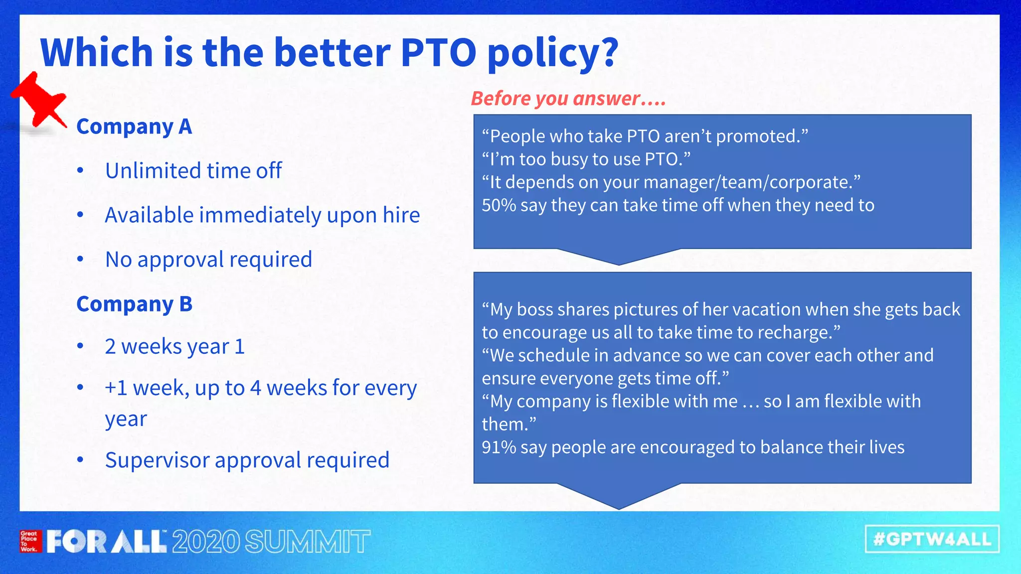 Which is the better PTO policy?
Company A
• Unlimited time off
• Available immediately upon hire
• No approval required
Company B
• 2 weeks year 1
• +1 week, up to 4 weeks for every
year
• Supervisor approval required
“People who take PTO aren’t promoted.”
“I’m too busy to use PTO.”
“It depends on your manager/team/corporate.”
50% say they can take time off when they need to
“My boss shares pictures of her vacation when she gets back
to encourage us all to take time to recharge.”
“We schedule in advance so we can cover each other and
ensure everyone gets time off.”
“My company is flexible with me … so I am flexible with
them.”
91% say people are encouraged to balance their lives
Before you answer….
 