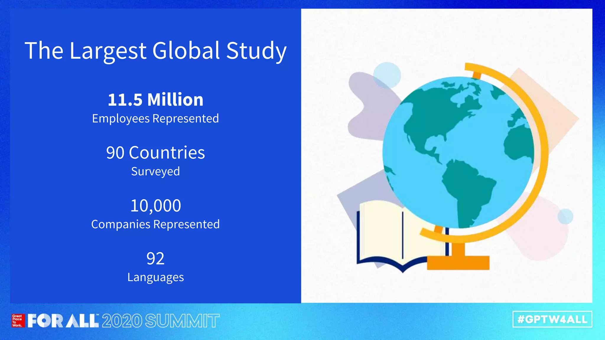 The Largest Global Study
11.5 Million
Employees Represented
90 Countries
Surveyed
10,000
Companies Represented
92
Languages
 