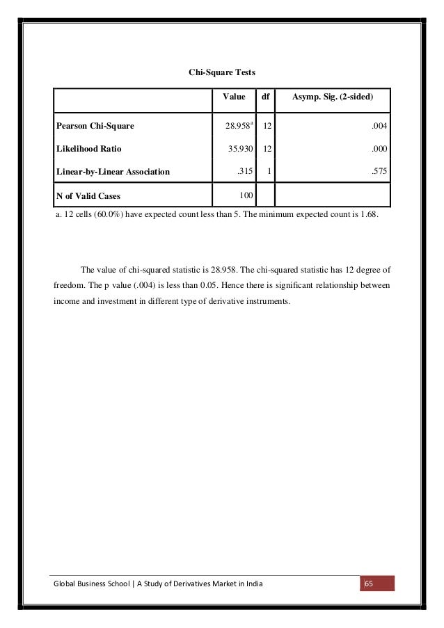 Margin for option trading in nse