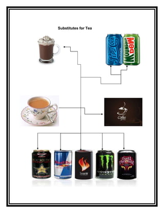 Substitutes for Tea
 