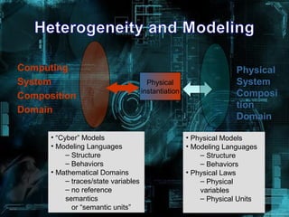 Computing
System
Composition
Domain
Physical
instantiation
Physical
System
Composi
tion
Domain
• “Cyber” Models
• Modeling Languages
– Structure
– Behaviors
• Mathematical Domains
– traces/state variables
– no reference
semantics
or “semantic units”
• Physical Models
• Modeling Languages
– Structure
– Behaviors
• Physical Laws
– Physical
variables
– Physical Units
 